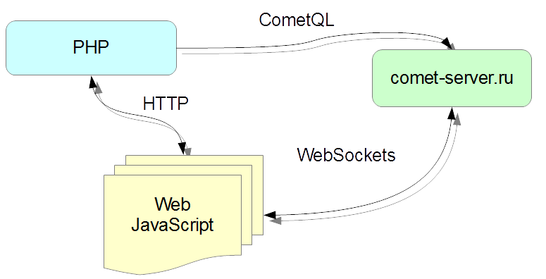 comet_diagram_2